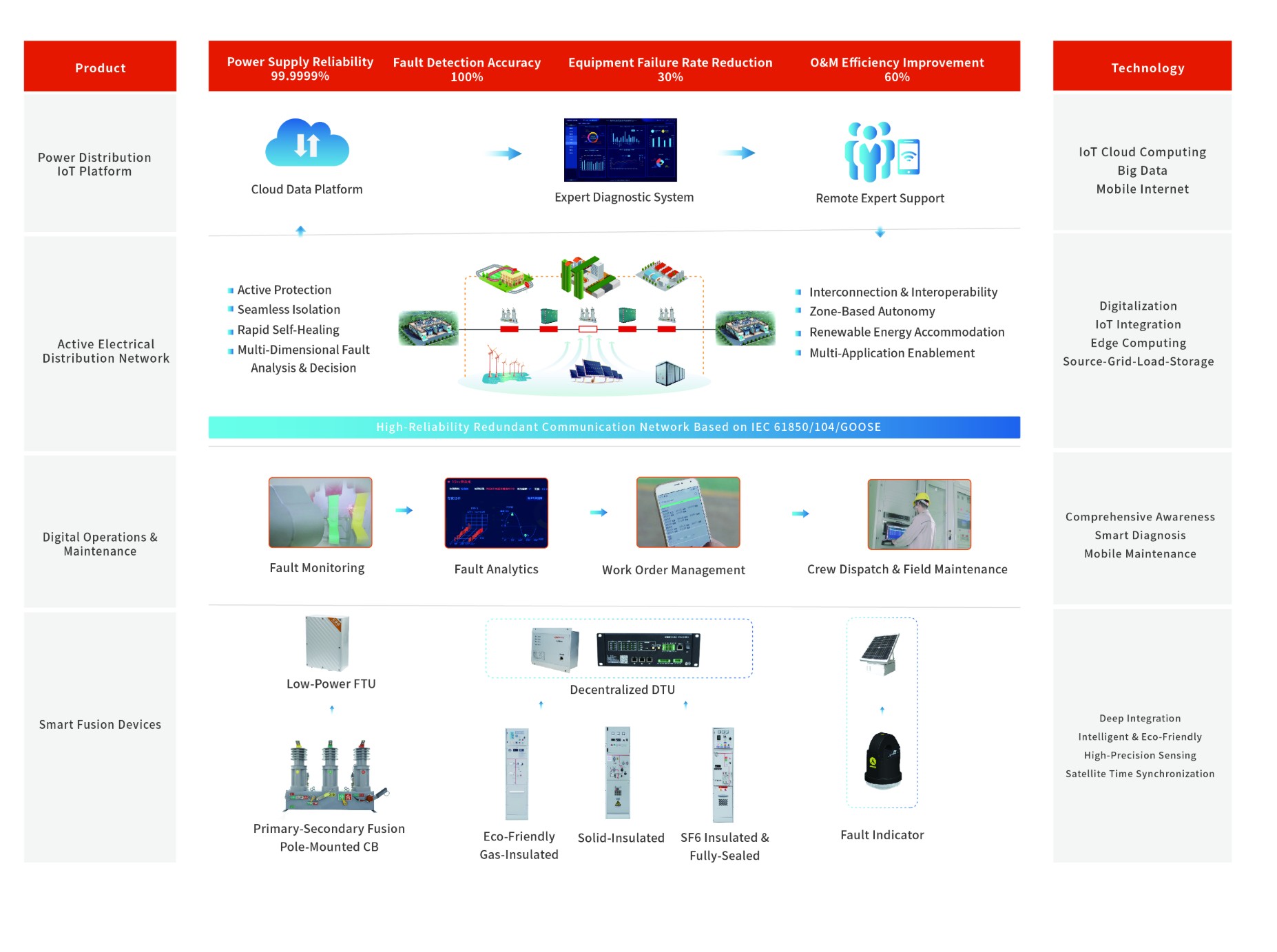 Power Transmission Grid Lines